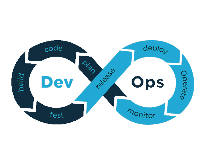 Devops and Training – BridgeQ